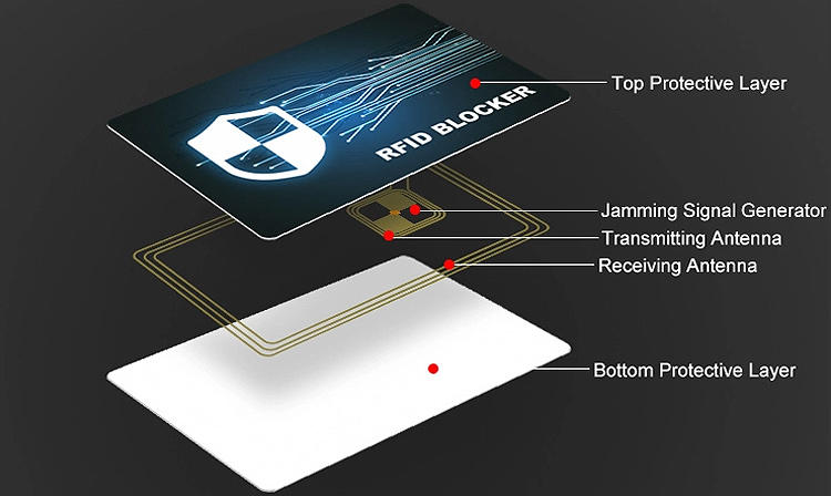 NFC blocking cards