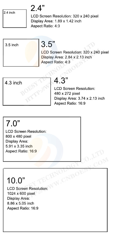 popular video book LCD specification