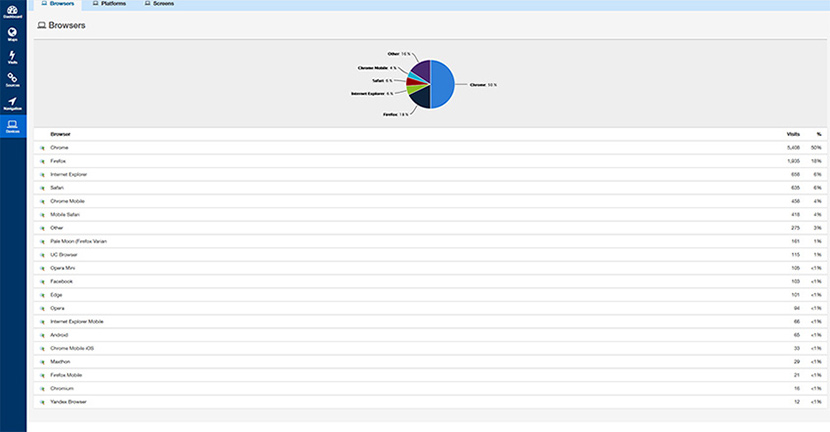 usb web key visitors browsers