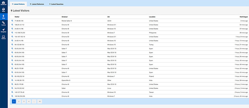 usb web key latest visitors