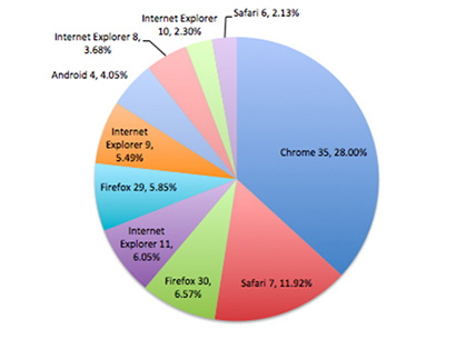 usb web key track